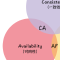 CAP 理论